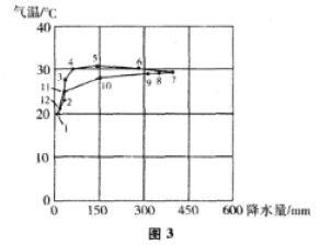 2016年成人高考高起点史地综合考试真题及答案解析image18.png