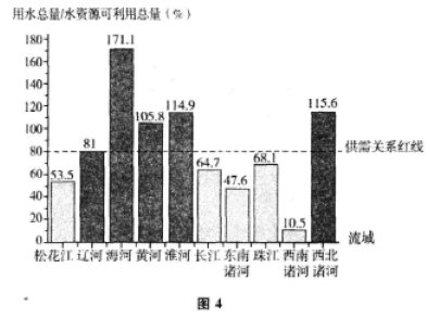 2016年成人高考高起点史地综合考试真题及答案解析image19.png