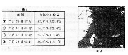 2015年成人高考高起点史地综合考试真题及答案chengkao3.png