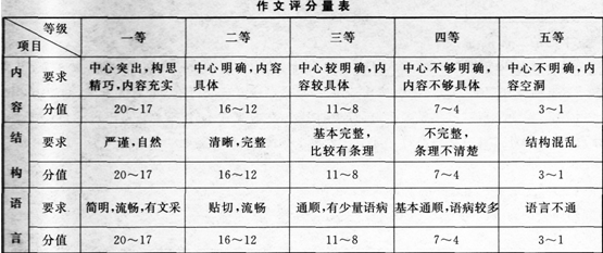 2017年成人高考高起点语文考试真题及答案解析1.png