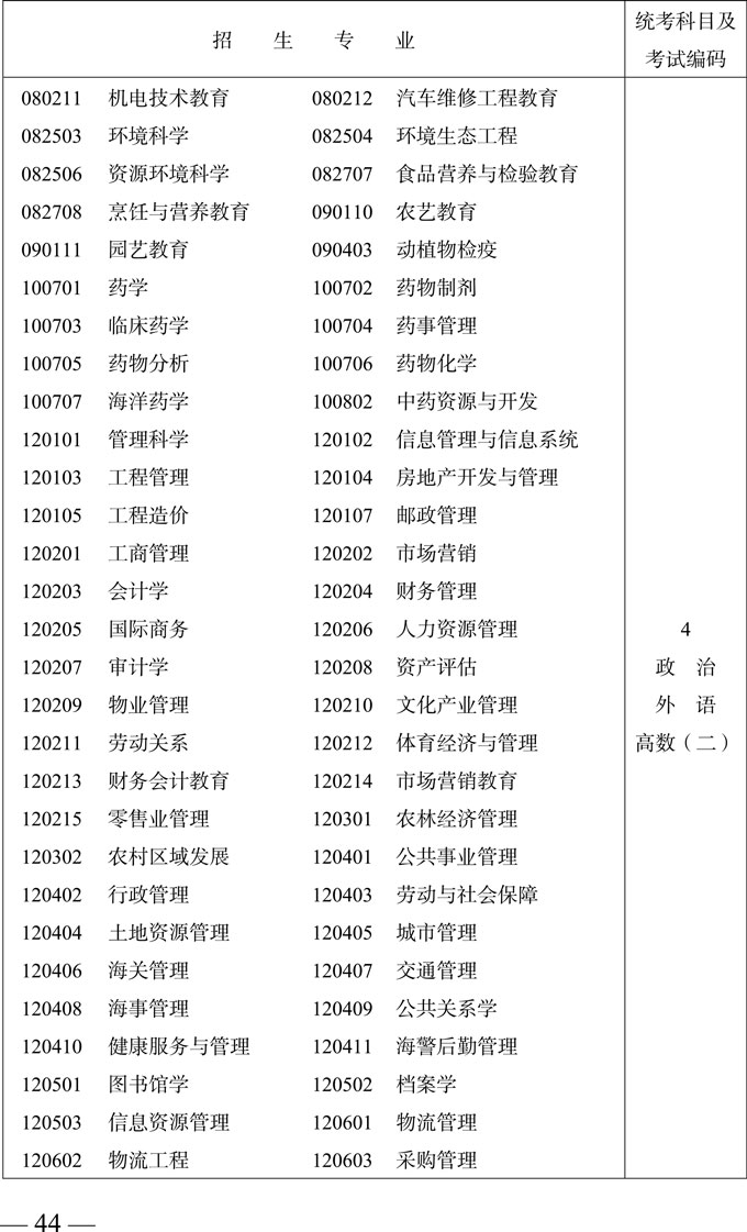 专科起点升本科招生专业与统一考试科目及考试编码对照表9