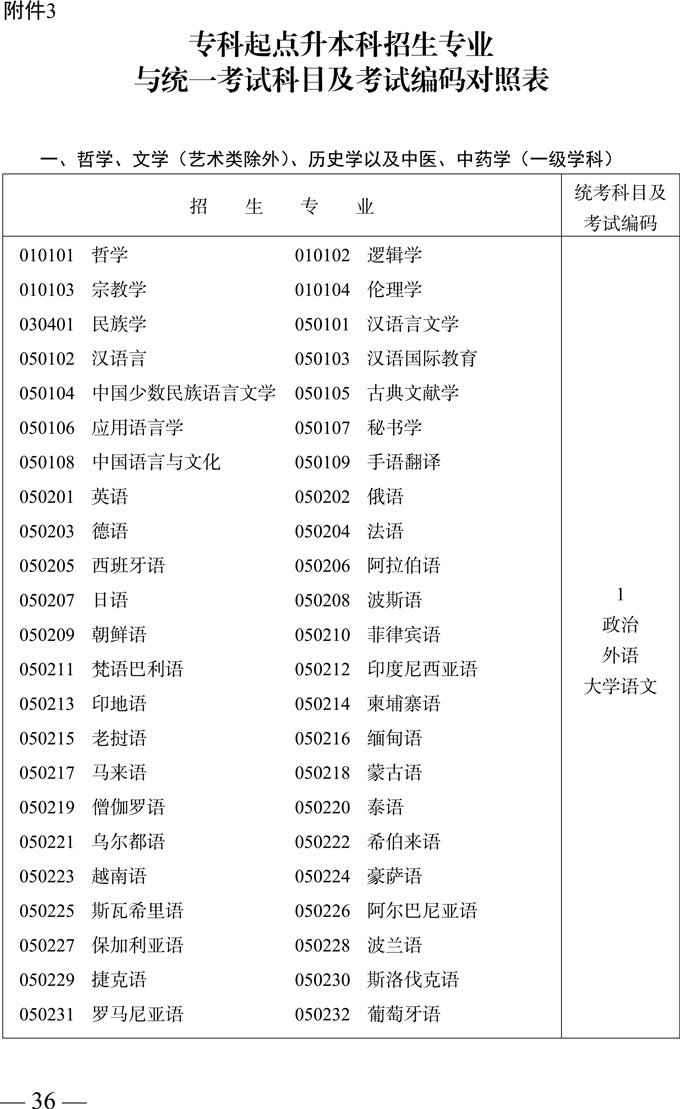 专科起点升本科招生专业与统一考试科目及考试编码对照表1