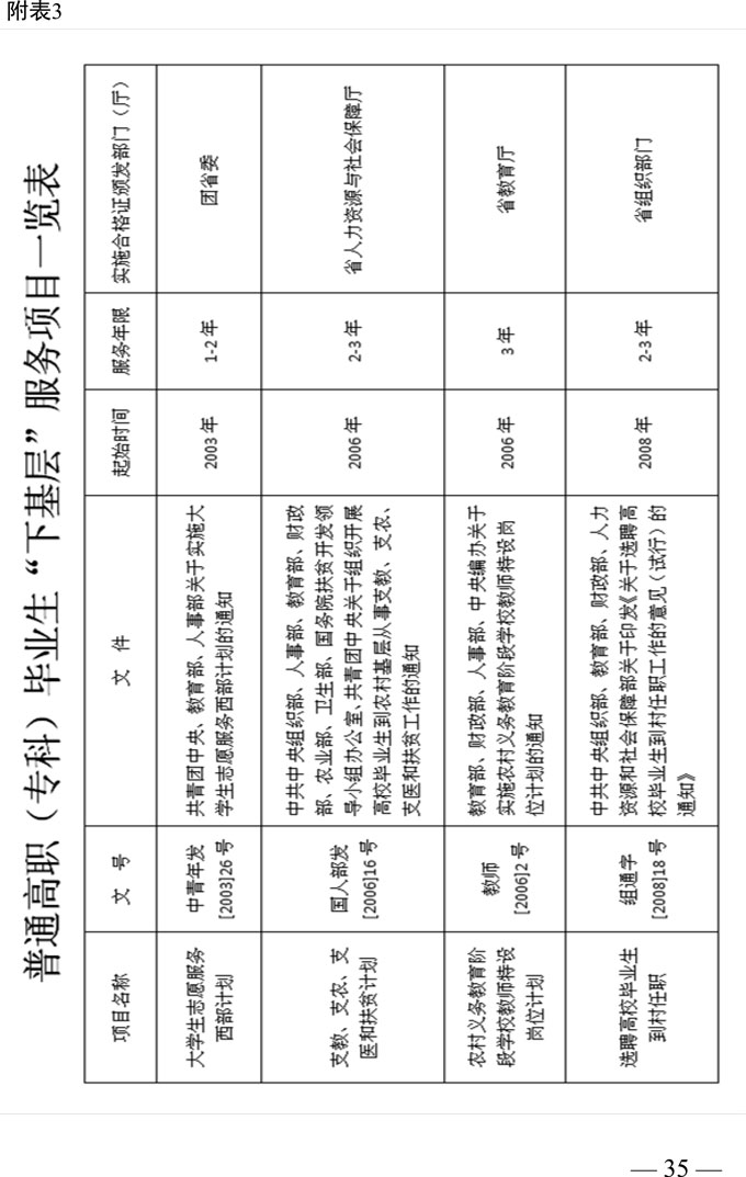 四川省2019年专业毕业退役军人和普通高职（专科）毕业生“下基层”服务期满后接受接受成人本科教育招生办法8