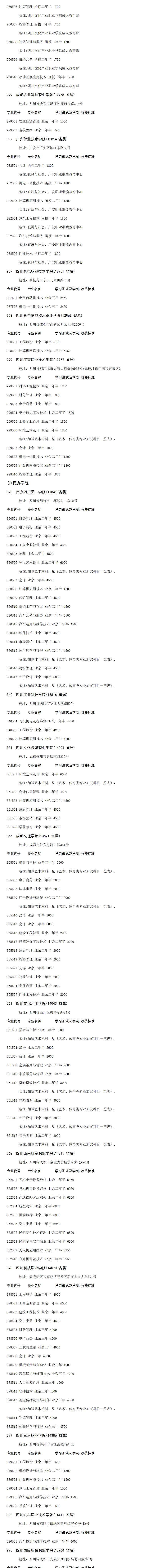 理工农医类高中起点专业11