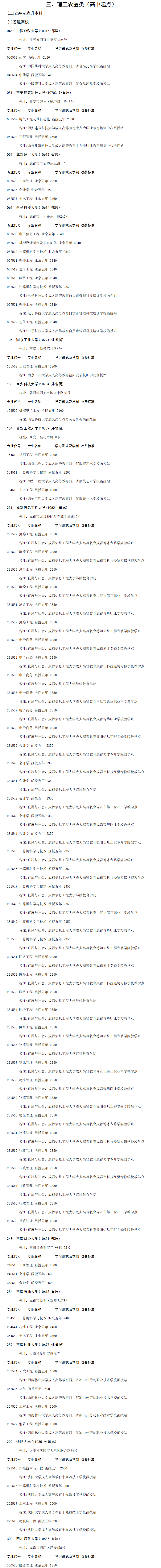 理工农医类高中起点专业13