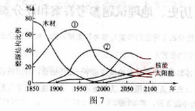 2010年成人高考高起点《史地综合》考试真题及参考答案（7）