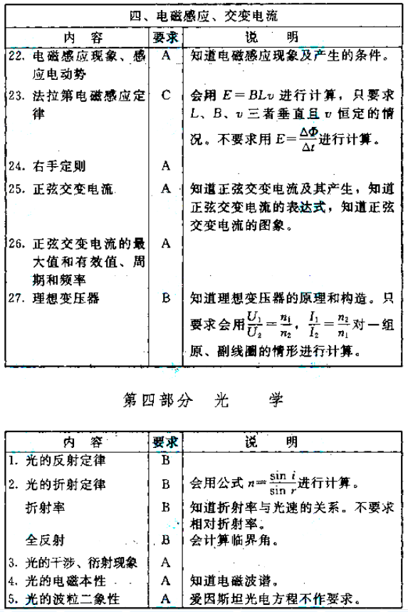 四川成人高考考试大纲物理