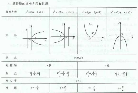 山东成人高考数学考点