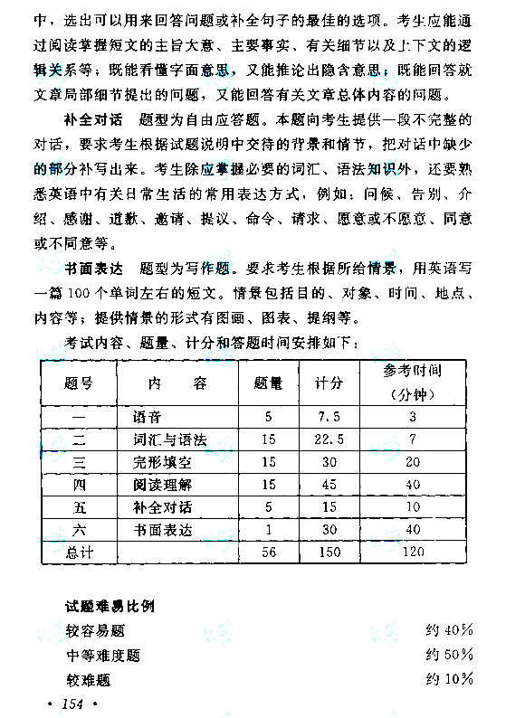 四川成人高考高起点英语考试大纲