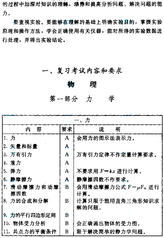 四川成人高考考试大纲物理