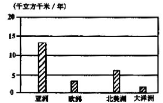 四川成考地理练习题