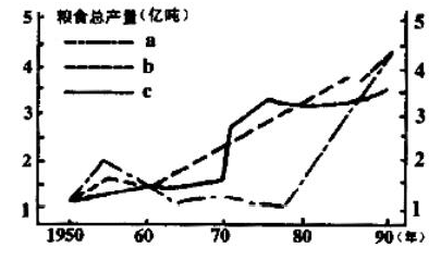 四川成考地理练习题