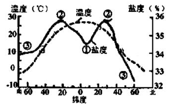 四川成考地理练习题