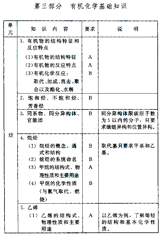 成人高考化学考试大纲
