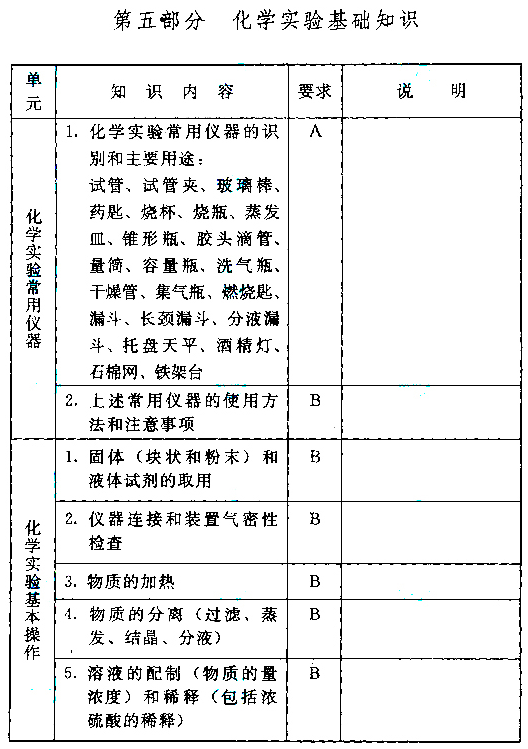 成人高考化学考试大纲