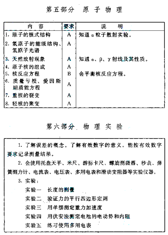 四川成人高考考试大纲物理