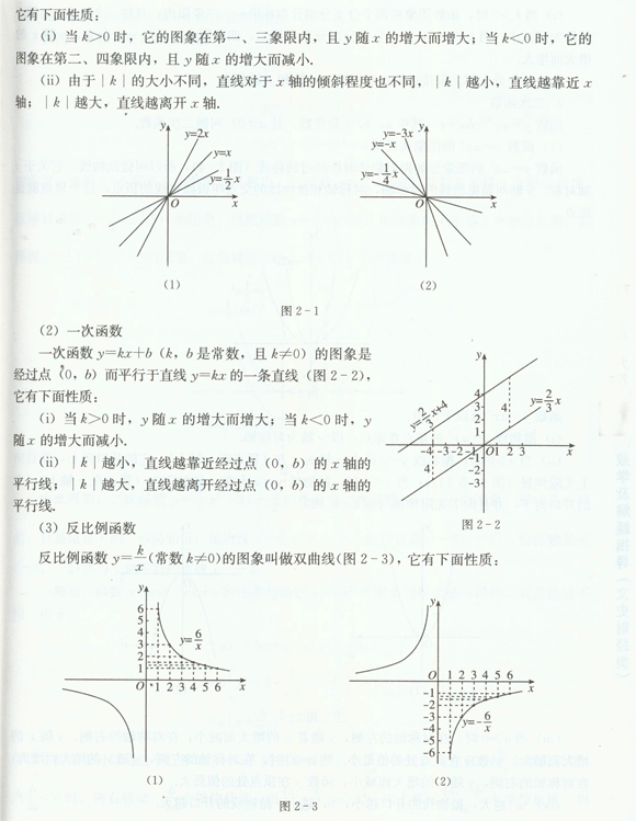 历年成人高考高起点《数学(文)》函数复习资料一