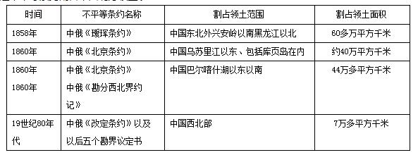 2020年成人高考高起点历史考点:第二次鸦片战争