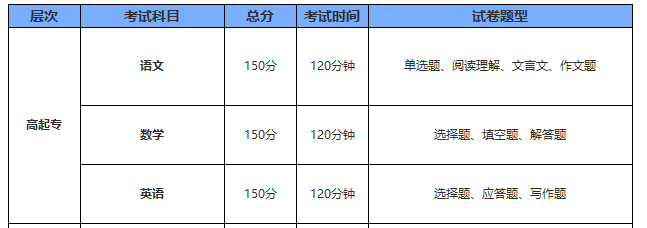 成考高起专考试题型