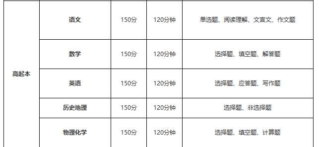 成考高起本考试题型