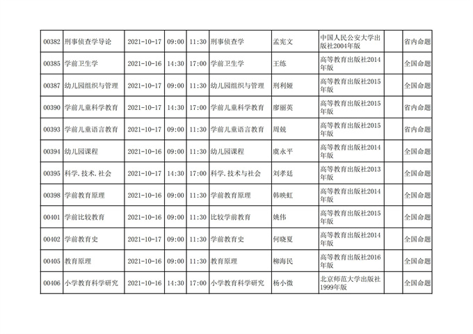四川省高等教育自学考试212次2021年10月考试课表、课程简表