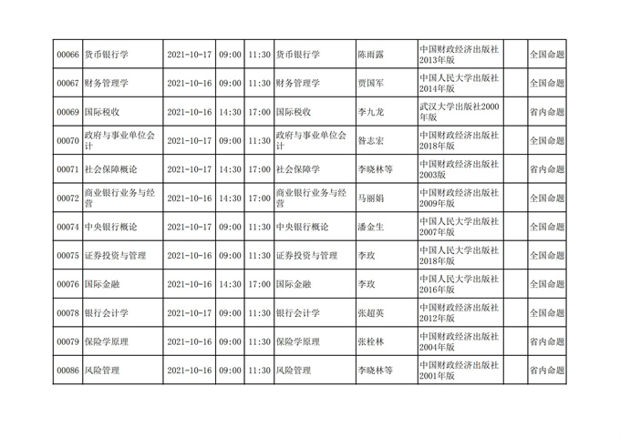 四川省高等教育自学考试212次2021年10月考试课表、课程简表