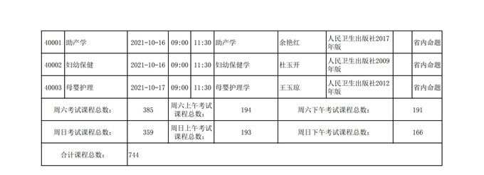 四川省高等教育自学考试212次2021年10月考试课表、课程简表