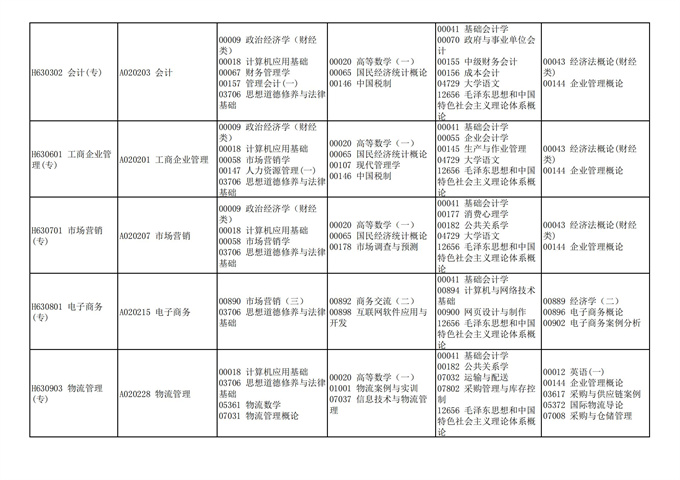 四川省高等教育自学考试212次2021年10月考试课表、课程简表