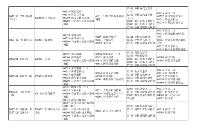 四川省高等教育自学考试212次2021年10月考试课表、课程简表