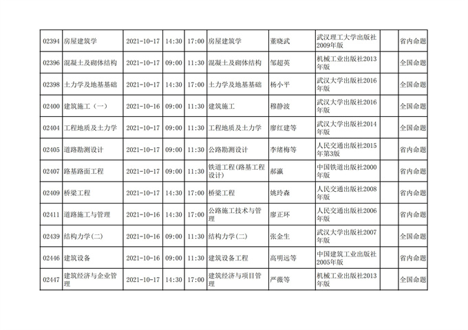 四川省高等教育自学考试212次2021年10月考试课表、课程简表