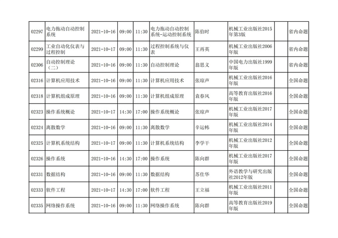 四川省高等教育自学考试212次2021年10月考试课表、课程简表