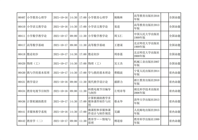 四川省高等教育自学考试212次2021年10月考试课表、课程简表