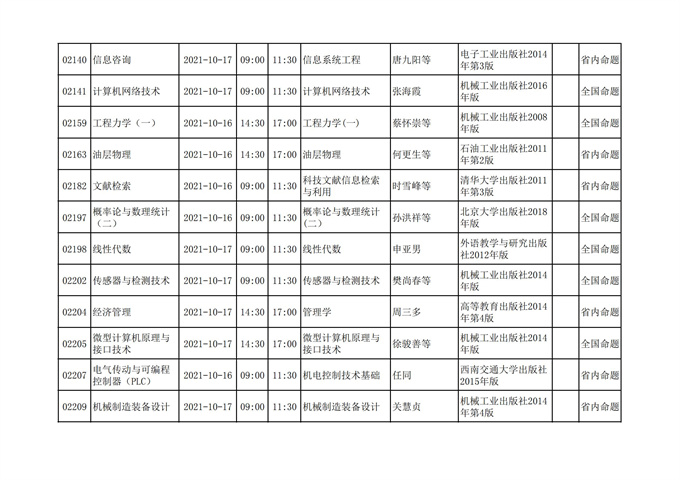 四川省高等教育自学考试212次2021年10月考试课表、课程简表