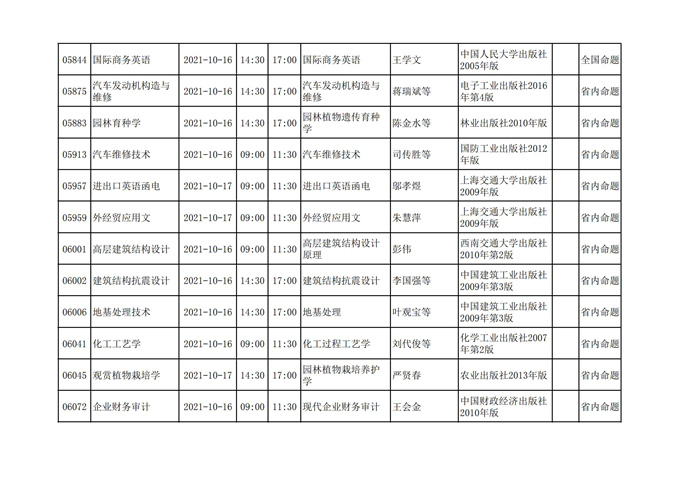 四川省高等教育自学考试212次2021年10月考试课表、课程简表
