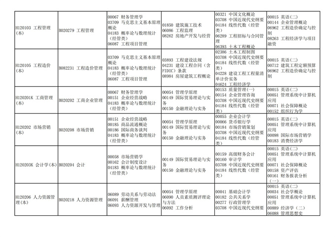 四川省高等教育自学考试212次2021年10月考试课表、课程简表