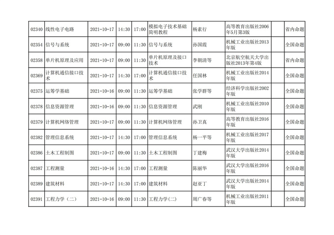 四川省高等教育自学考试212次2021年10月考试课表、课程简表