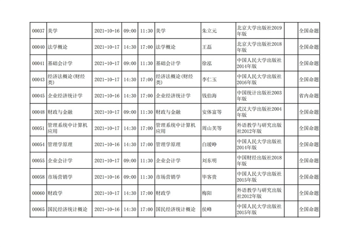 四川省高等教育自学考试212次2021年10月考试课表、课程简表
