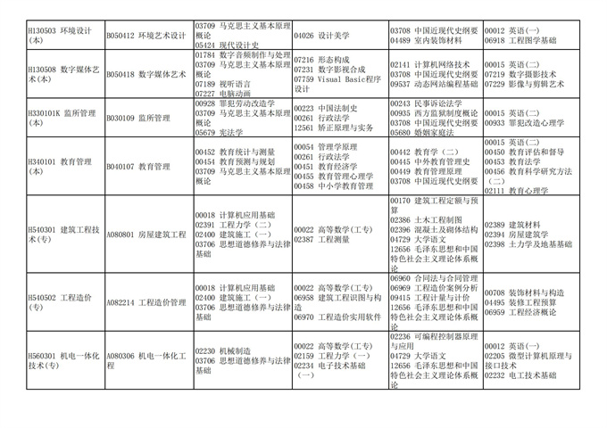 四川省高等教育自学考试212次2021年10月考试课表、课程简表