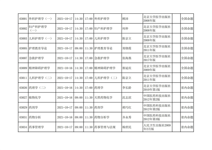 四川省高等教育自学考试212次2021年10月考试课表、课程简表