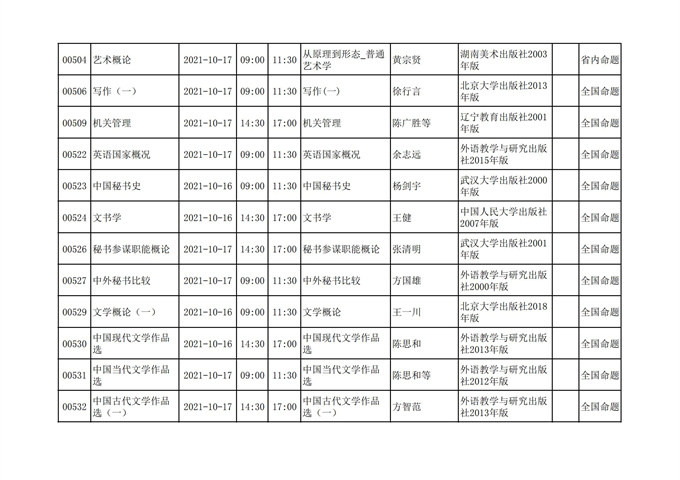 四川省高等教育自学考试212次2021年10月考试课表、课程简表