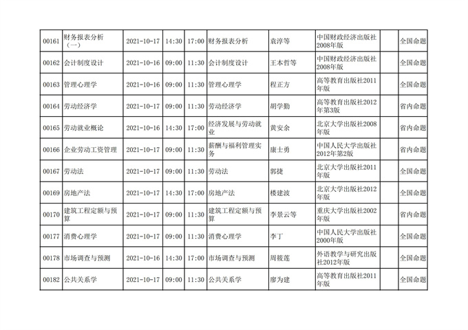 四川省高等教育自学考试212次2021年10月考试课表、课程简表