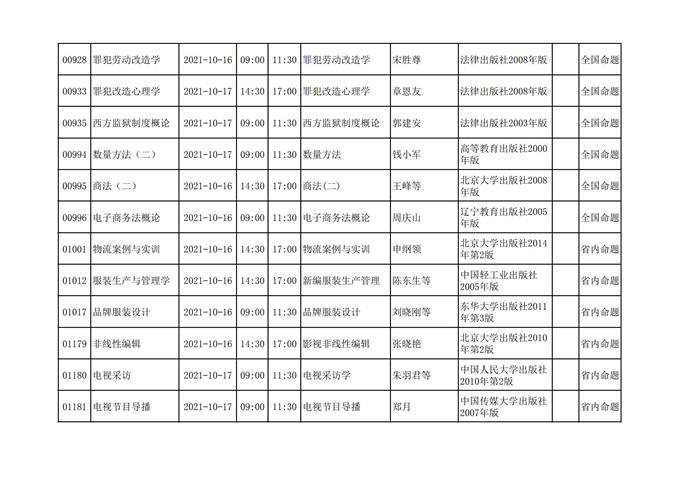 四川省高等教育自学考试212次2021年10月考试课表、课程简表