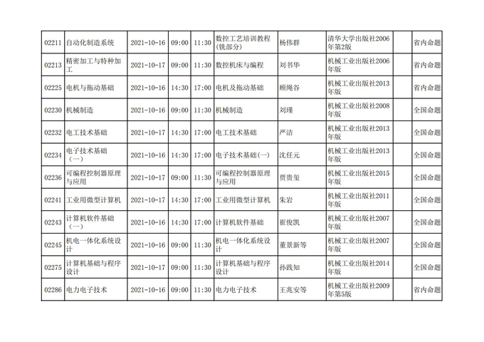 四川省高等教育自学考试212次2021年10月考试课表、课程简表
