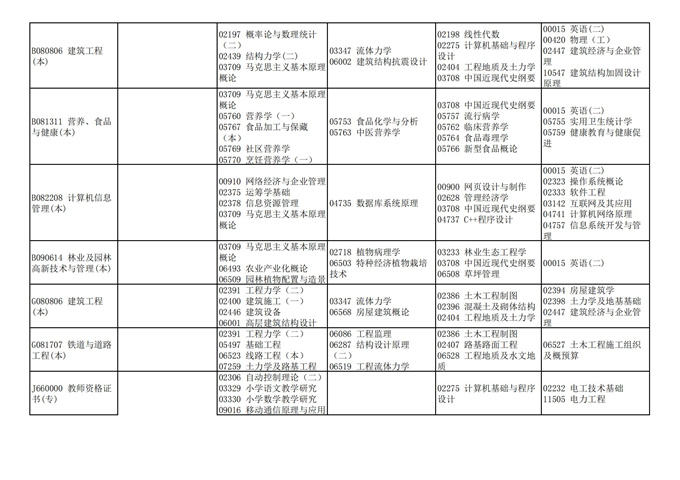 四川省高等教育自学考试212次2021年10月考试课表、课程简表