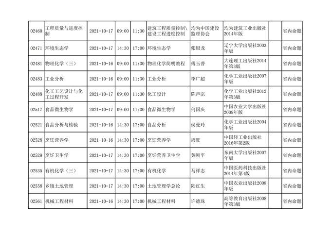 四川省高等教育自学考试212次2021年10月考试课表、课程简表