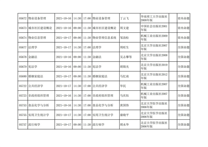 四川省高等教育自学考试212次2021年10月考试课表、课程简表