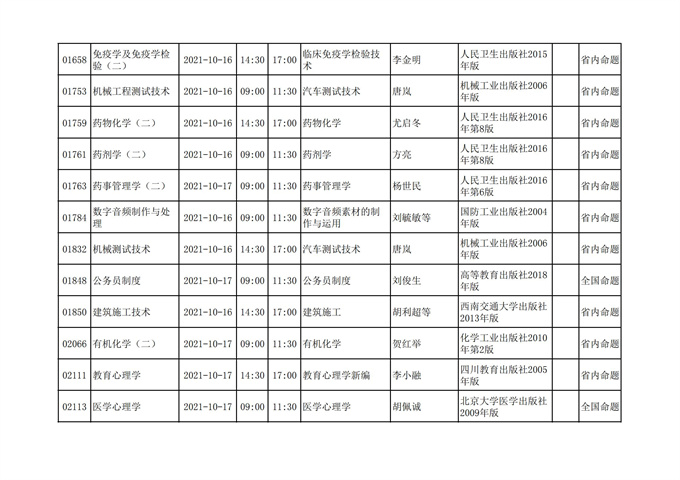 四川省高等教育自学考试212次2021年10月考试课表、课程简表
