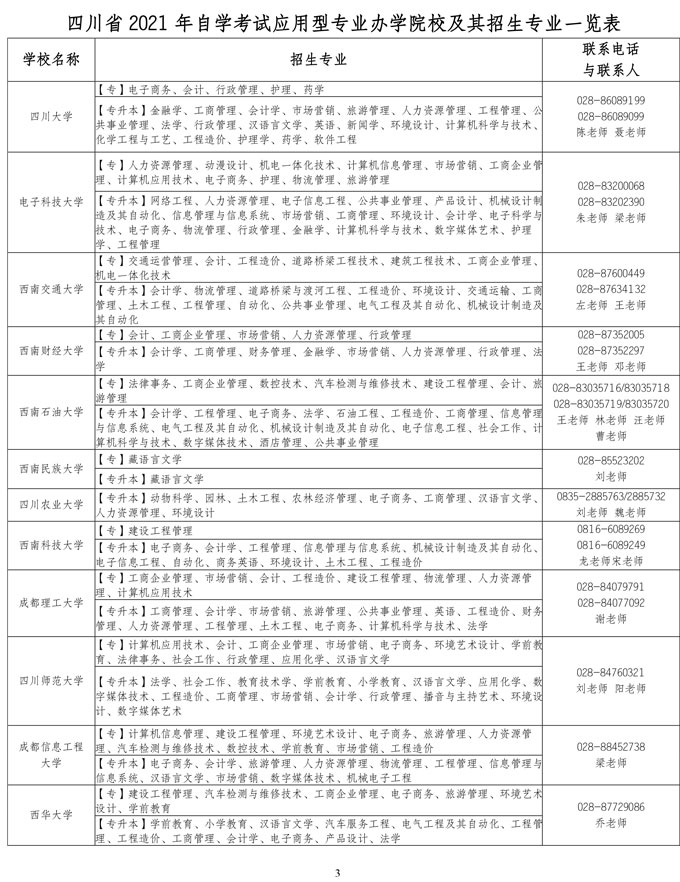 四川省自考高等学校主考招生院校专业联系方式的通告1