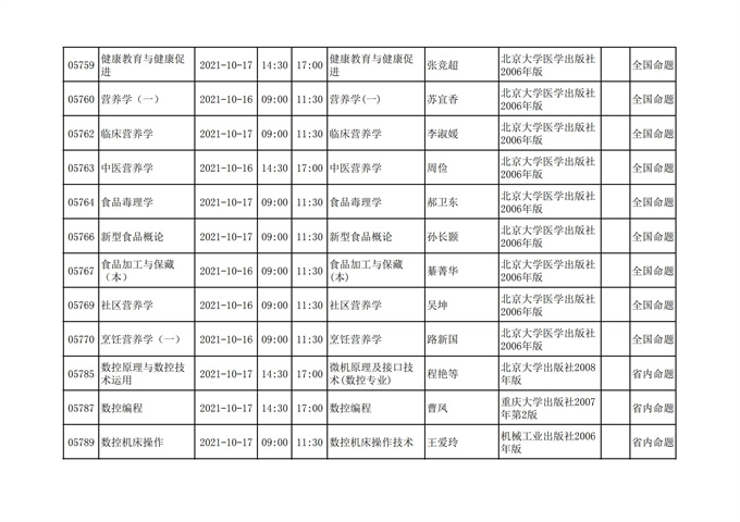 四川省高等教育自学考试212次2021年10月考试课表、课程简表