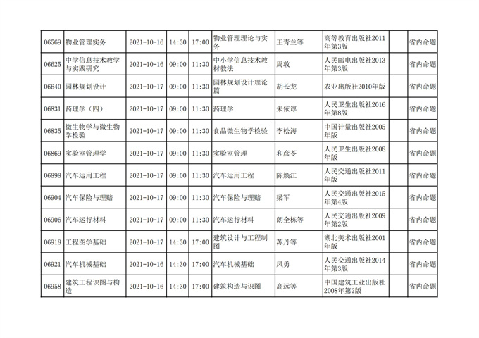 四川省高等教育自学考试212次2021年10月考试课表、课程简表